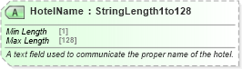 XSD Diagram of HotelName in schema ota_commontypes_xsd1 (Open Travel (OTA))