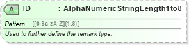 XSD Diagram of ID in schema ota_aircommontypes_xsd (Open Travel (OTA))