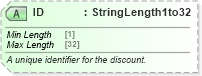 XSD Diagram of ID in schema ota_commontypes_xsd1 (Open Travel (OTA))
