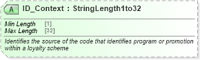 XSD Diagram of ID_Context in schema ota_commontypes_xsd1 (Open Travel (OTA))