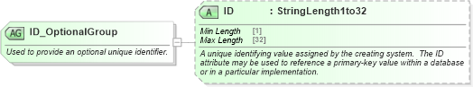 XSD Diagram of ID_OptionalGroup in schema ota_commontypes_xsd (Open Travel (OTA))