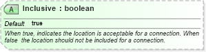 XSD Diagram of Inclusive in schema ota_commontypes_xsd1 (Open Travel (OTA))