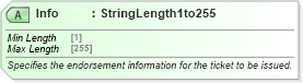 XSD Diagram of Info in schema ota_airdemandticketrq_xsd (Open Travel (OTA))