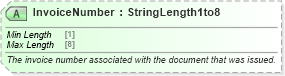 XSD Diagram of InvoiceNumber in schema ota_airdemandticketrs_xsd (Open Travel (OTA))