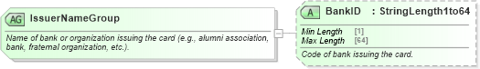 XSD Diagram of IssuerNameGroup in schema ota_commontypes_xsd (Open Travel (OTA))