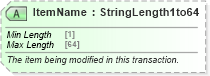 XSD Diagram of ItemName in schema ota_cruisebookinghistoryrs_xsd (Open Travel (OTA))