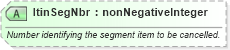 XSD Diagram of ItinSegNbr in schema ota_cancelrq_xsd (Open Travel (OTA))