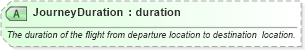 XSD Diagram of JourneyDuration in schema ota_aircommontypes_xsd (Open Travel (OTA))