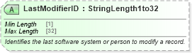 XSD Diagram of LastModifierID in schema ota_commontypes_xsd1 (Open Travel (OTA))