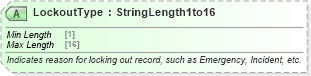 XSD Diagram of LockoutType in schema ota_commontypes_xsd1 (Open Travel (OTA))