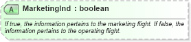 XSD Diagram of MarketingInd in schema ota_aircheckin_xsd (Open Travel (OTA))