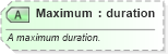 XSD Diagram of Maximum in schema ota_commontypes_xsd1 (Open Travel (OTA))