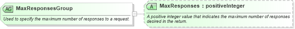 XSD Diagram of MaxResponsesGroup in schema ota_commontypes_xsd (Open Travel (OTA))