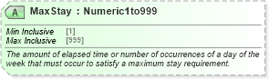 XSD Diagram of MaxStay in schema ota_aircommontypes_xsd (Open Travel (OTA))