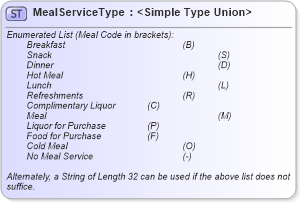XSD Diagram of MealServiceType in schema ota_aircommontypes_xsd (Open Travel (OTA))