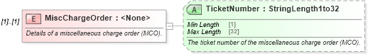 XSD Diagram of MiscChargeOrder in schema ota_commontypes_xsd (Open Travel (OTA))