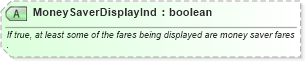XSD Diagram of MoneySaverDisplayInd in schema ota_airfaredisplayrs_xsd (Open Travel (OTA))