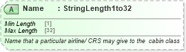 XSD Diagram of Name in schema ota_aircommontypes_xsd (Open Travel (OTA))