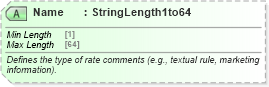 XSD Diagram of Name in schema ota_commontypes_xsd1 (Open Travel (OTA))