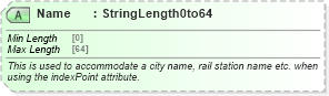 XSD Diagram of Name in schema ota_commontypes_xsd1 (Open Travel (OTA))