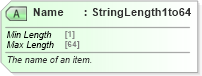 XSD Diagram of Name in schema ota_commontypes_xsd1 (Open Travel (OTA))