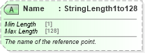 XSD Diagram of Name in schema ota_commontypes_xsd1 (Open Travel (OTA))