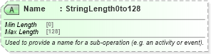 XSD Diagram of Name in schema ota_commontypes_xsd1 (Open Travel (OTA))