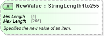 XSD Diagram of NewValue in schema ota_cruisebookinghistoryrs_xsd (Open Travel (OTA))