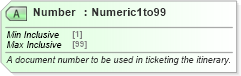 XSD Diagram of Number in schema ota_airdemandticketrq_xsd (Open Travel (OTA))