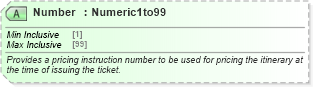 XSD Diagram of Number in schema ota_airdemandticketrq_xsd (Open Travel (OTA))