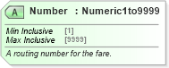 XSD Diagram of Number in schema ota_airfaredisplayrs_xsd (Open Travel (OTA))