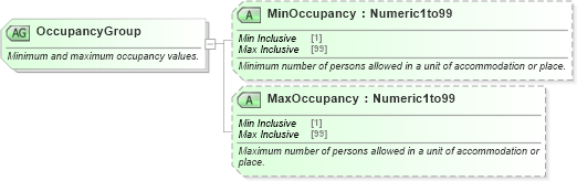 XSD Diagram of OccupancyGroup in schema ota_commontypes_xsd (Open Travel (OTA))