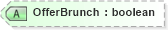 XSD Diagram of OfferBrunch in schema ota_commontypes_xsd1 (Open Travel (OTA))
