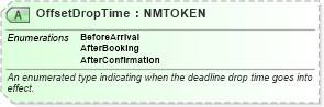 XSD Diagram of OffsetDropTime in schema ota_commontypes_xsd1 (Open Travel (OTA))