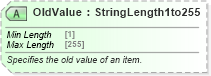 XSD Diagram of OldValue in schema ota_cruisebookinghistoryrs_xsd (Open Travel (OTA))
