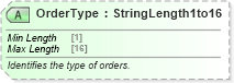 XSD Diagram of OrderType in schema ota_commontypes_xsd1 (Open Travel (OTA))