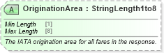 XSD Diagram of OriginationArea in schema ota_airfaredisplayrs_xsd (Open Travel (OTA))