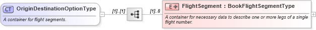 XSD Diagram of OriginDestinationOptionType in schema ota_aircommontypes_xsd (Open Travel (OTA))