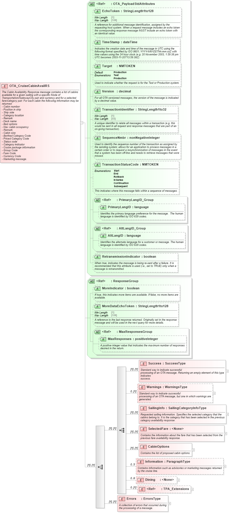 XSD Diagram of OTA_CruiseCabinAvailRS in schema ota_cruisecabinavailrs_xsd (Open Travel (OTA))
