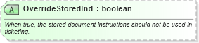 XSD Diagram of OverrideStoredInd in schema ota_airdemandticketrq_xsd (Open Travel (OTA))