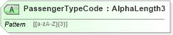 XSD Diagram of PassengerTypeCode in schema ota_airseatmaprs_xsd (Open Travel (OTA))
