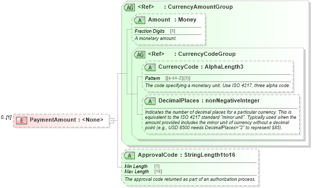 XSD Diagram of PaymentAmount in schema ota_commontypes_xsd1 (Open Travel (OTA))