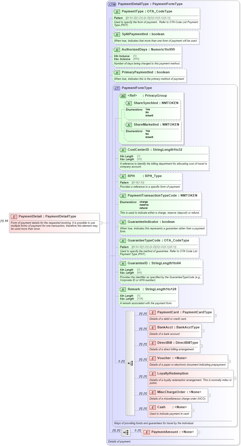 XSD Diagram of PaymentDetail in schema ota_aircommontypes_xsd1 (Open Travel (OTA))