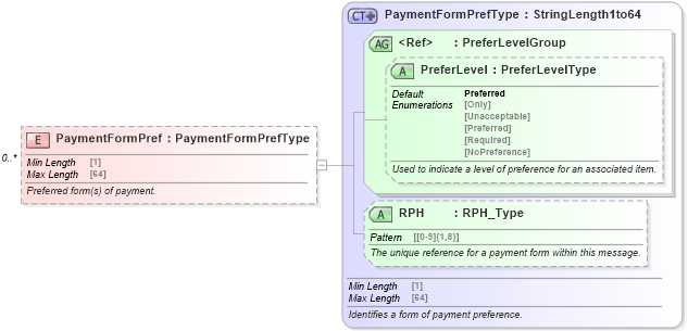 XSD Diagram of PaymentFormPref in schema ota_airpreferences_xsd (Open Travel (OTA))