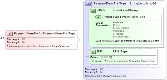 XSD Diagram of PaymentFormPref in schema ota_commonprefs_xsd (Open Travel (OTA))