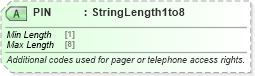 XSD Diagram of PIN in schema ota_commontypes_xsd1 (Open Travel (OTA))