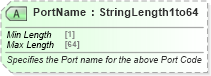 XSD Diagram of PortName in schema ota_cruisecommontypes_xsd (Open Travel (OTA))