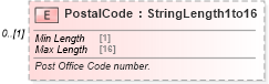XSD Diagram of PostalCode in schema ota_commontypes_xsd (Open Travel (OTA))