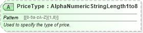 XSD Diagram of PriceType in schema ota_aircommontypes_xsd (Open Travel (OTA))