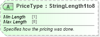 XSD Diagram of PriceType in schema ota_aircommontypes_xsd (Open Travel (OTA))